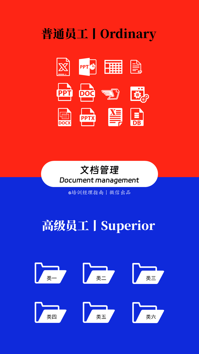 优秀员工与普通员工的10个关键差异,好习惯决定职业高度 优秀员工与普通员工的10个关键差异,好习惯决定职业高度