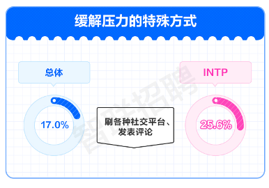 职场压力调查报告揭示打工人现状 从自嘲到解压的生存指南