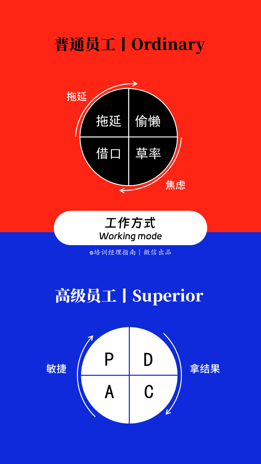 优秀员工与普通员工的10个关键差异，好习惯决定职业高度