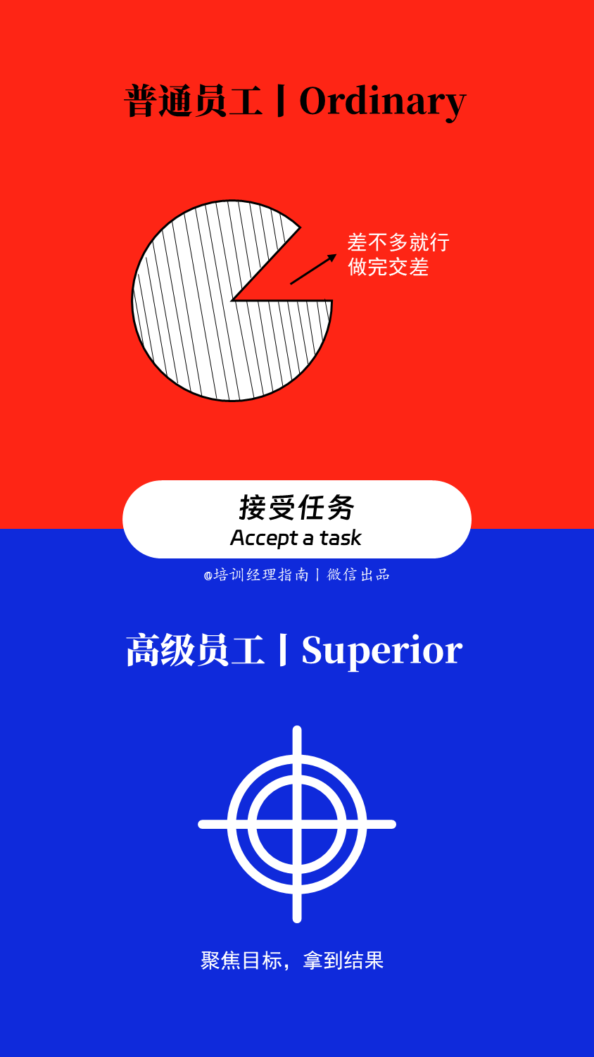 优秀员工与普通员工的10个关键差异,好习惯决定职业高度 优秀员工与普通员工的10个关键差异,好习惯决定职业高度