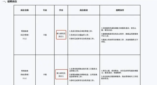中科大保卫处招聘要求硕士学历引热议,高学历人才流向管理岗位趋势明显 中科大保卫处招聘要求硕士学历引热议,高学历人才流向管理岗位趋势明显