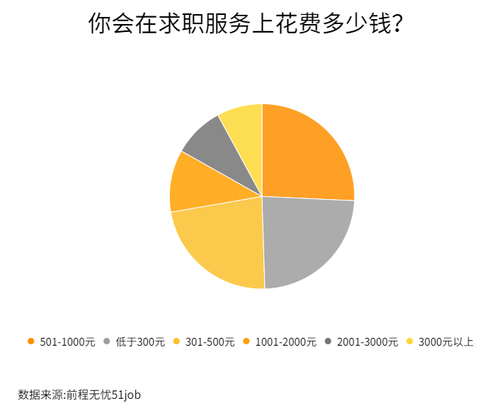 79%求职者渴望提升能力 简历优化服务需求旺盛超半数