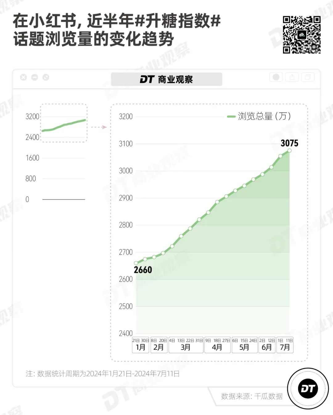 奶茶健康新趋势：年轻人追求真材实料低糖好喝的平衡