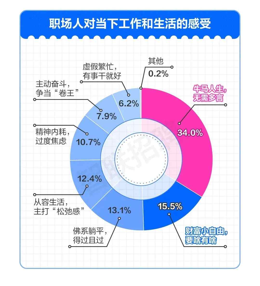 打工人如何摆脱班味困扰 实现工作生活平衡的娱乐新方式 打工人如何摆脱班味困扰 实现工作生活平衡的娱乐新方式