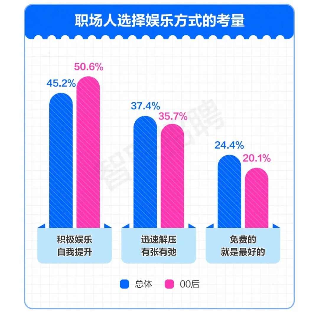 打工人如何摆脱班味困扰 实现工作生活平衡的娱乐新方式 打工人如何摆脱班味困扰 实现工作生活平衡的娱乐新方式
