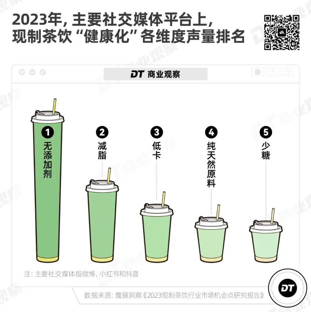奶茶健康新趋势：年轻人追求真材实料低糖好喝的平衡