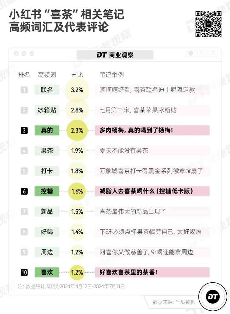 奶茶健康新趋势：年轻人追求真材实料低糖好喝的平衡