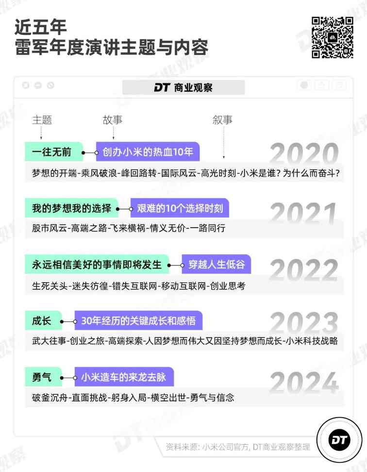 雷军如何成为流量黑洞：从科技大佬到全民偶像的转型密码