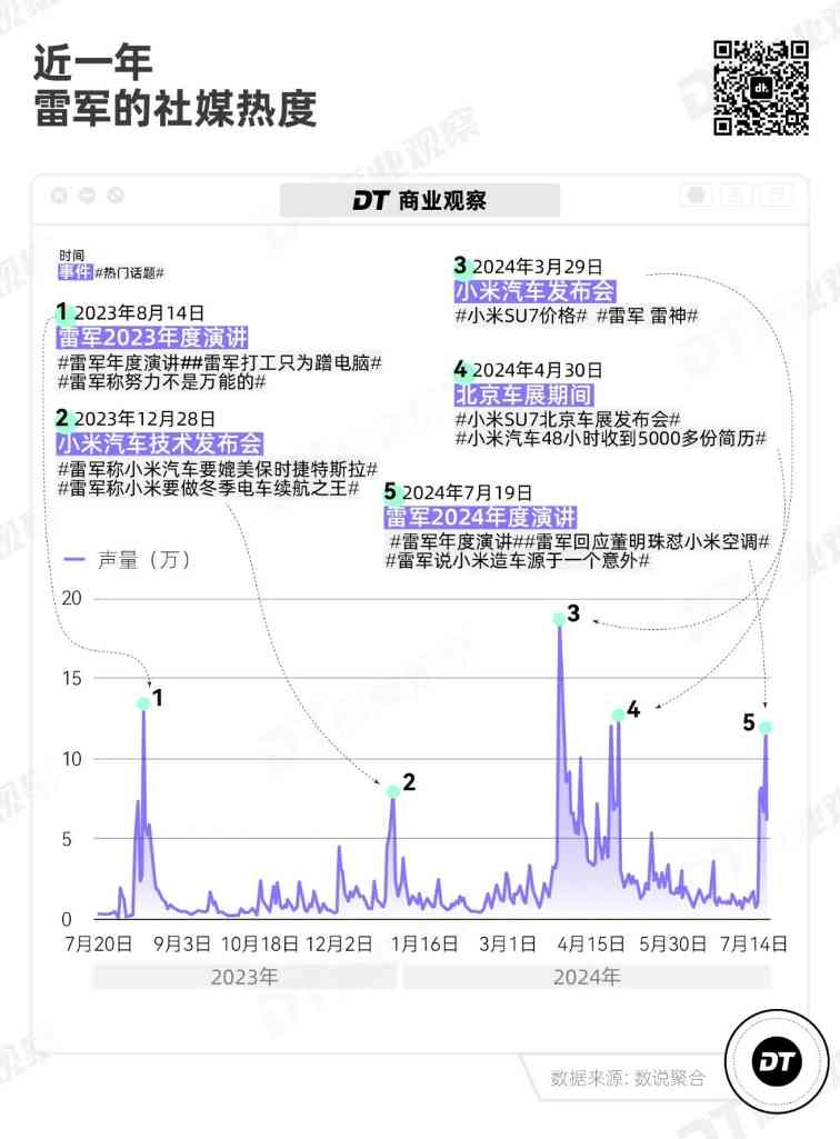 雷军如何成为流量黑洞：从科技大佬到全民偶像的转型密码