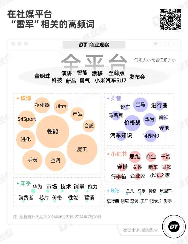 雷军如何成为流量黑洞：从科技大佬到全民偶像的转型密码