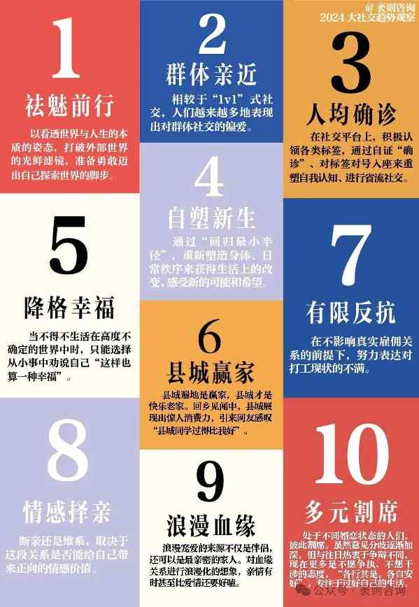 社交趋势观察报告揭示第五年文化现象与商业机遇