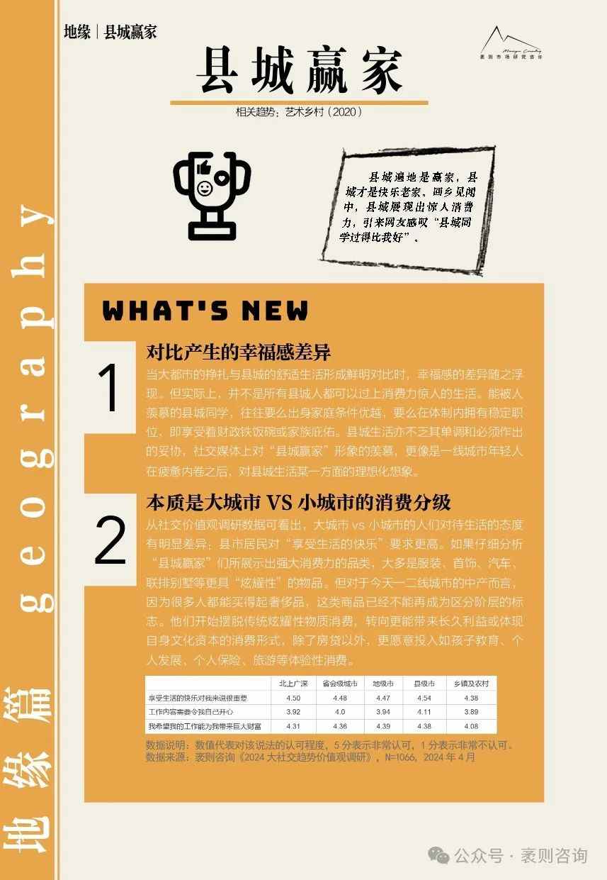 社交趋势观察报告揭示第五年文化现象与商业机遇