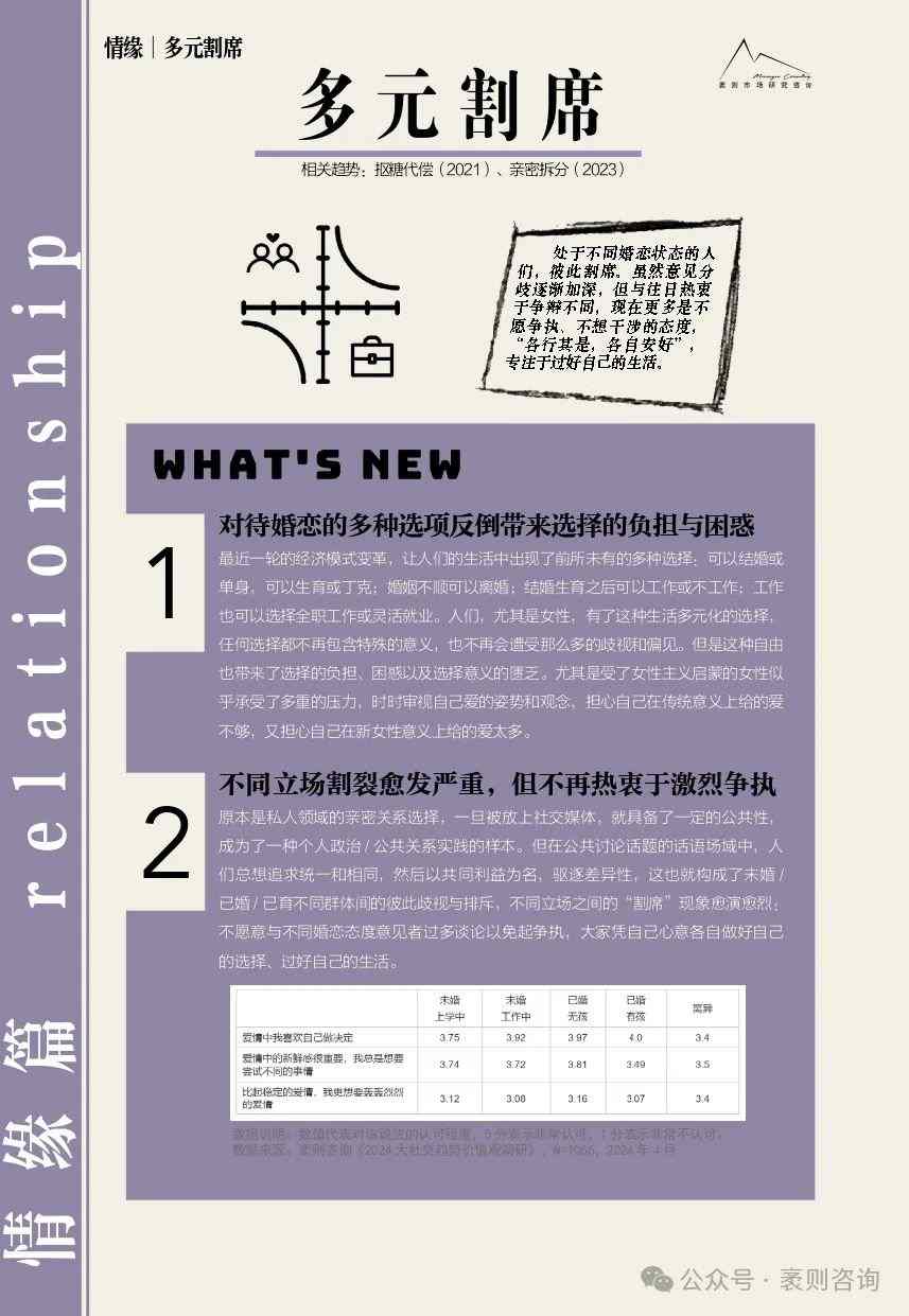 社交趋势观察报告揭示第五年文化现象与商业机遇