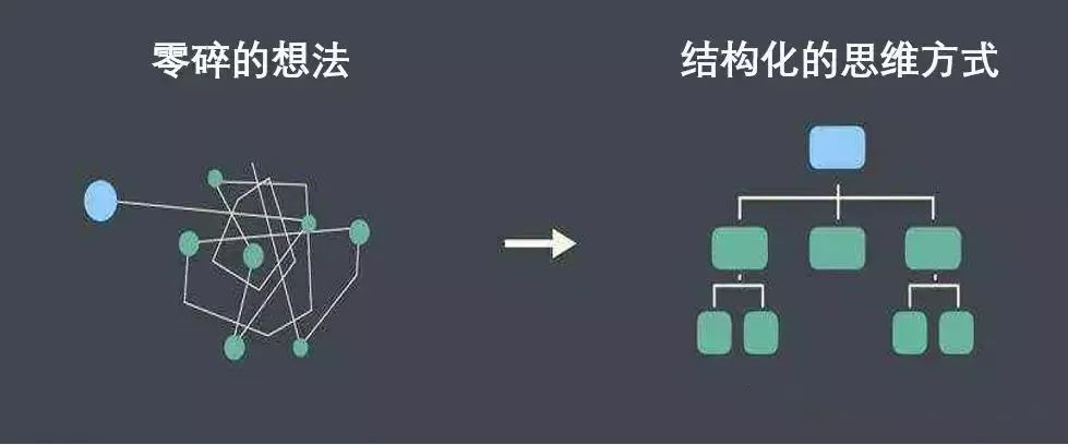 如何清晰表达观点让对方快速抓住重点