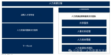 HRBP角色转型：战略人才领导者与人力资源问题解决者的新定位