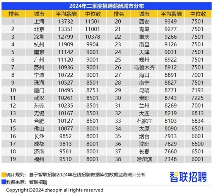 胖东来调改永辉员工薪资翻倍，零售业薪酬改革引发关注