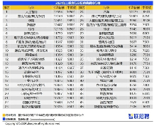 2024年二季度招聘薪酬报告：人工智能行业领跑高薪赛道