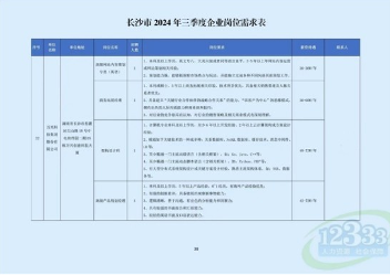 2024年二季度招聘薪酬报告：人工智能行业领跑高薪赛道