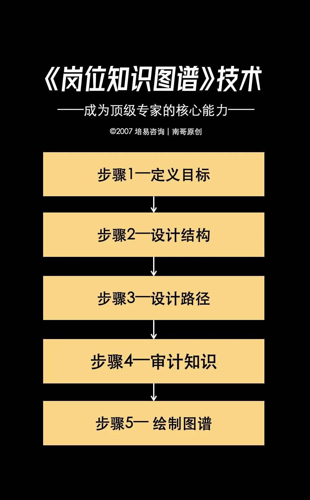 企业知识萃取项目落地指南：三种技术路径对比分析
