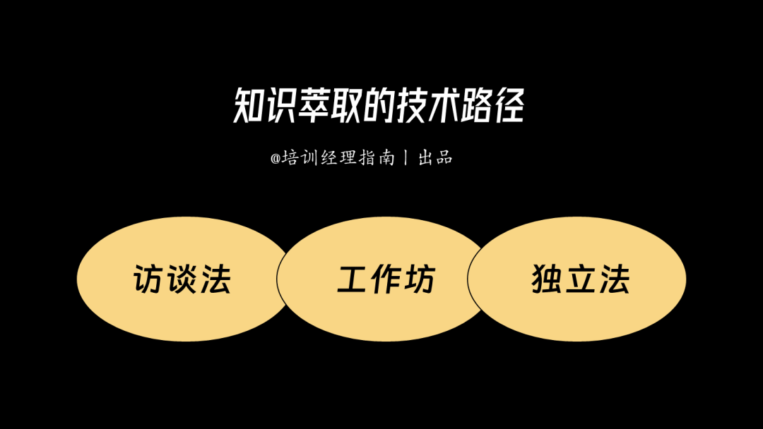 企业知识萃取项目落地指南：三种技术路径对比分析