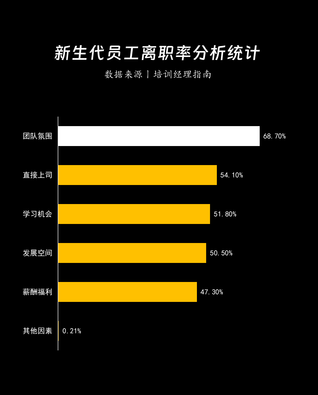 新生代员工管理指南:理解95后职场需求的六大核心要素 新生代员工管理指南:理解95后职场需求的六大核心要素