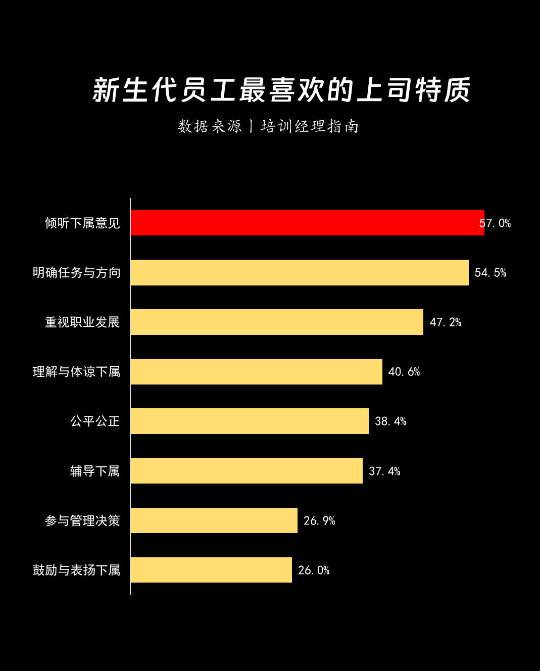 新生代员工管理指南:理解95后职场需求的六大核心要素 新生代员工管理指南:理解95后职场需求的六大核心要素