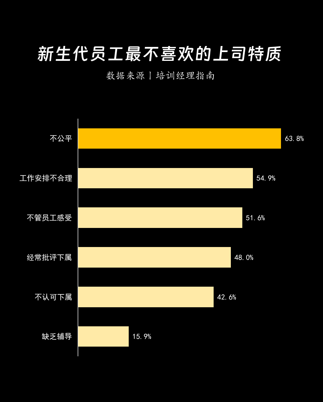 新生代员工管理指南:理解95后职场需求的六大核心要素 新生代员工管理指南:理解95后职场需求的六大核心要素