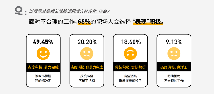 职场积极怠工成生存智慧，名校生为何更容易被压榨