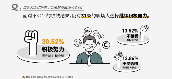 职场积极怠工成生存智慧，名校生为何更容易被压榨