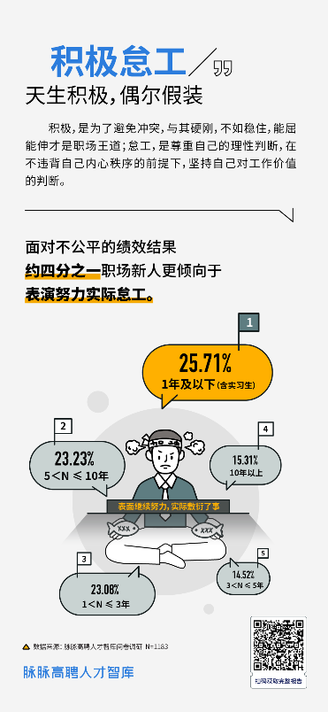 职场积极怠工成生存智慧，名校生为何更容易被压榨