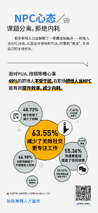 职场积极怠工成生存智慧，名校生为何更容易被压榨