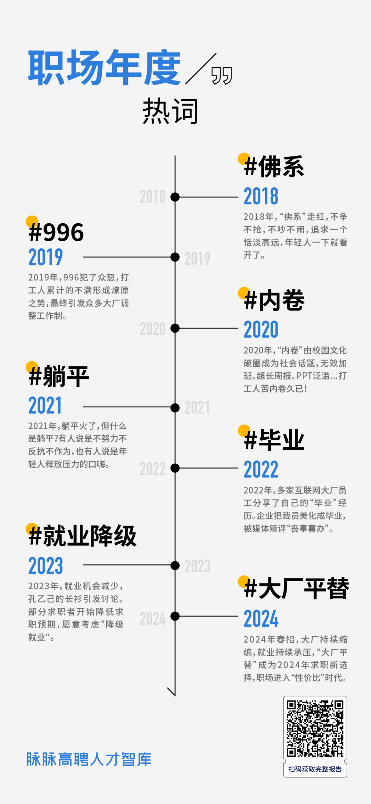 职场积极怠工成生存智慧，名校生为何更容易被压榨