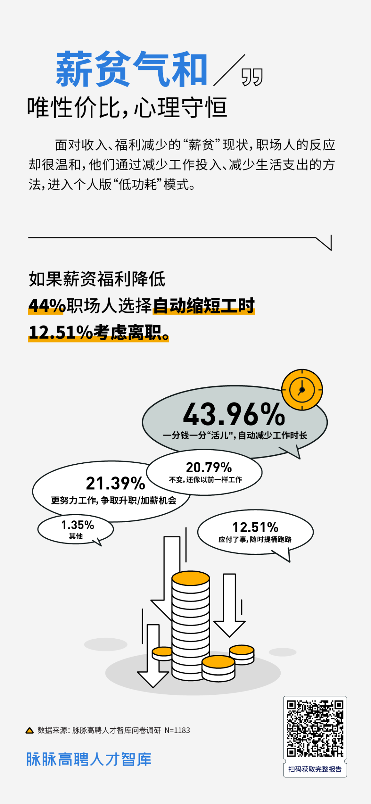 职场积极怠工成生存智慧，名校生为何更容易被压榨
