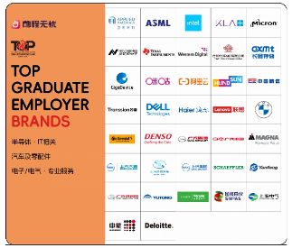 2024年中国大学生喜爱雇主品牌榜单揭晓 148家企业上榜 2024年中国大学生喜爱雇主品牌榜单揭晓 148家企业上榜
