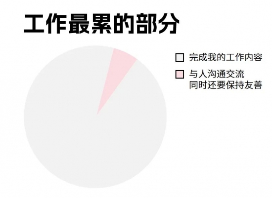 HR情绪劳动困境:如何摆脱高强度情感消耗实现自我救赎 HR情绪劳动困境:如何摆脱高强度情感消耗实现自我救赎