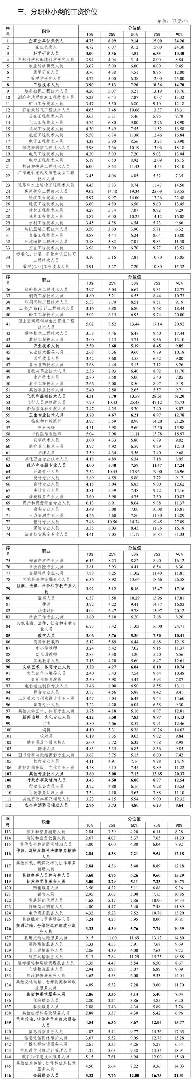 四川省2023年工资价位发布 金融业信息业领跑 平均年薪6.15万 四川省2023年工资价位发布 金融业信息业领跑 平均年薪6.15万