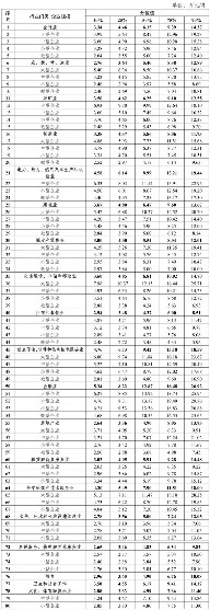 四川省2023年工资价位发布 金融业信息业领跑 平均年薪6.15万 四川省2023年工资价位发布 金融业信息业领跑 平均年薪6.15万