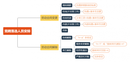 全员竞聘就是变相裁员吗?企业小心背后的4大坑 全员竞聘就是变相裁员吗?企业小心背后的4大坑