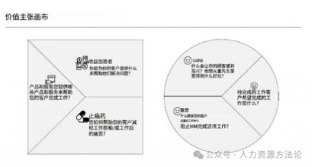 如何制定人力资源价值主张？