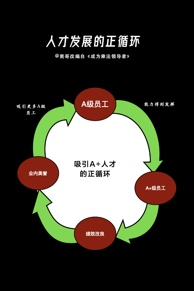 看奥运，谈培训（二）：非洲大神，用27分钟证明乘法领导力