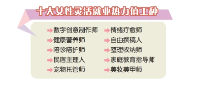 重庆发布十大女性灵活就业热力工种 网络招聘专区上线