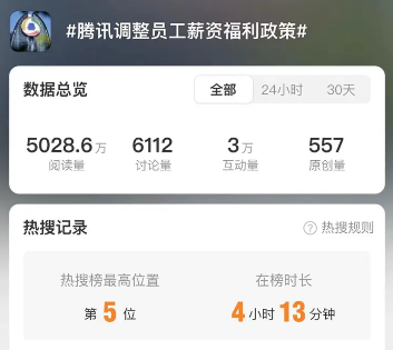 腾讯薪酬结构调整 将13薪和租房补贴并入月薪