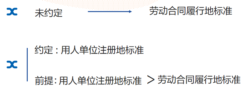 企业员工优化全攻略:违纪与不胜任人员处理方法 企业员工优化全攻略:违纪与不胜任人员处理方法