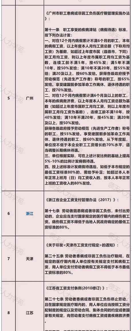 甲流高发季病假能请多久？病假工资计算标准全解析