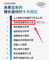 ESG成为金融行业新风口 逆势高薪扩招引领职业转型机遇