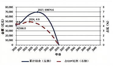 养老金上调3%引发年轻人不满 现收现付制下的代际矛盾