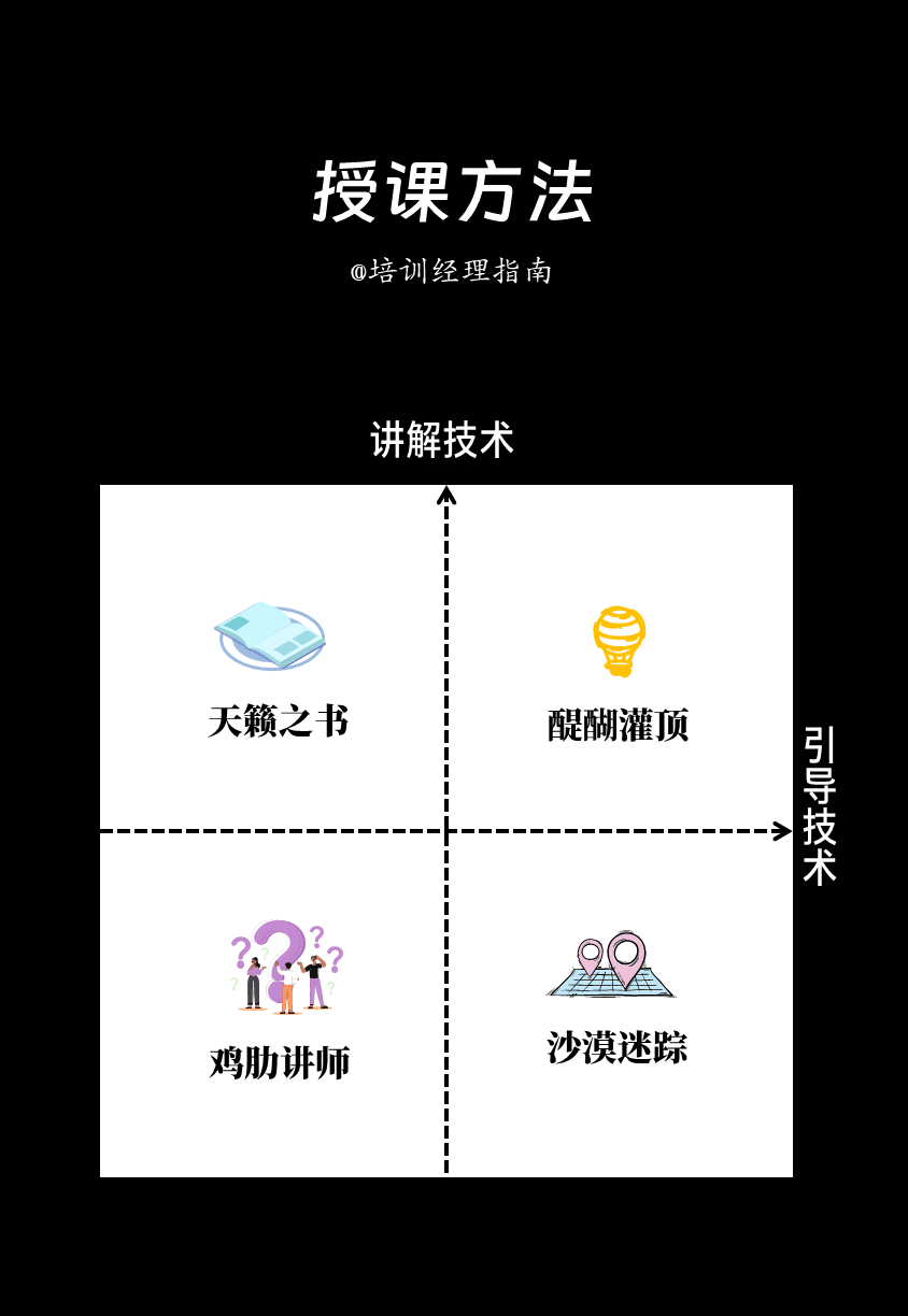 培训师必备技能：讲解技术与引导技术双提升策略