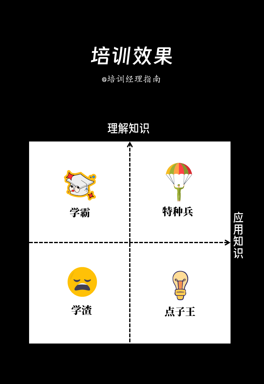 培训师必备技能：讲解技术与引导技术双提升策略