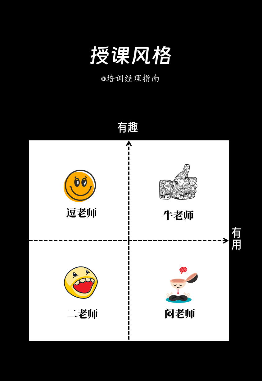 培训师必备技能：讲解技术与引导技术双提升策略