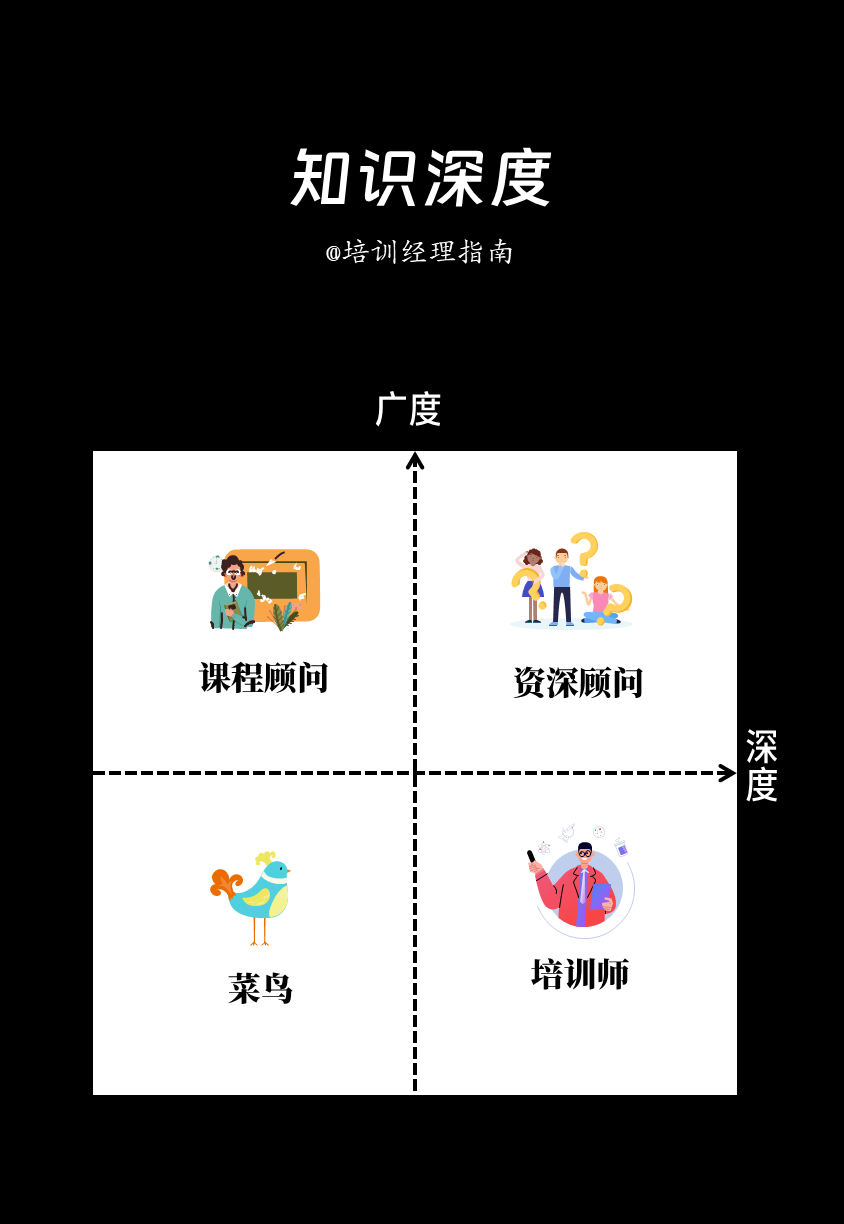 培训师必备技能：讲解技术与引导技术双提升策略